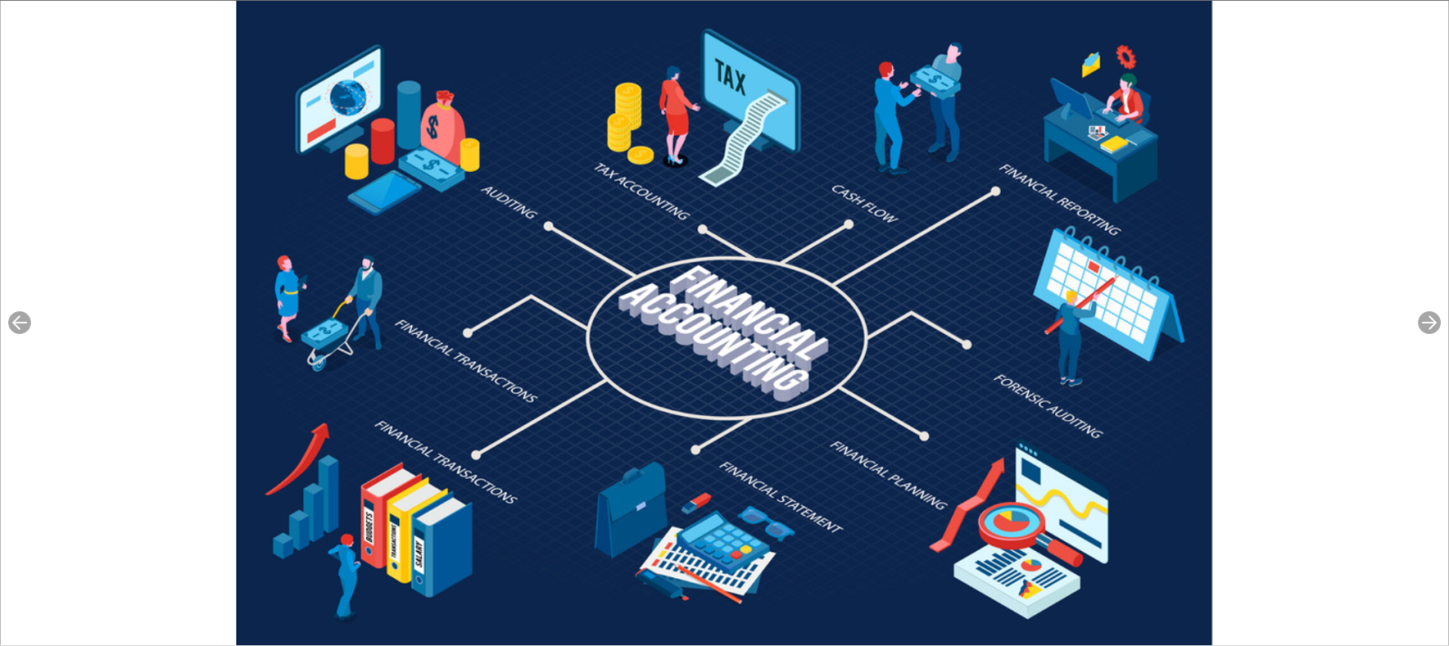 Hệ thống kế toán - tài chính