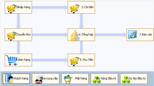 Phần mềm Bán hàng ViNET Sales